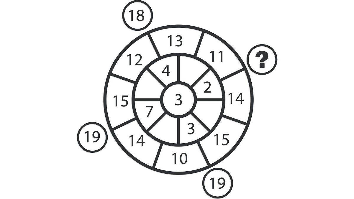 Dokážete přijít na správné řešení v tomto těžkém IQ testu?